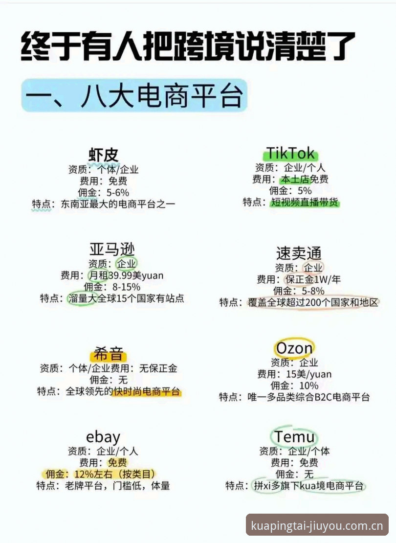 B7KU平台数据对比 B7KU平台数据对比:跨平台聚合操作完整指南