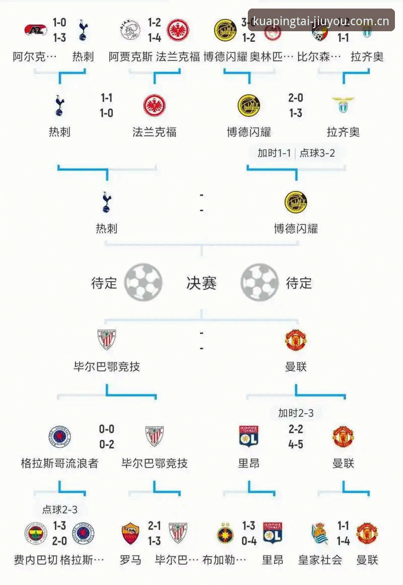欧联杯决赛观赛复盘完整指南：维拉30年首冠背后的格局与数据洞察